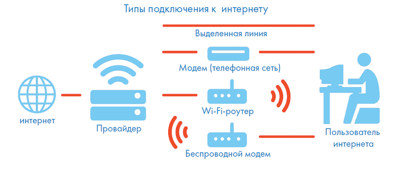 Выделенная линия